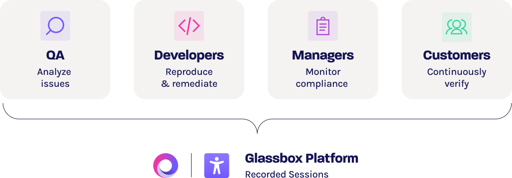 Accessibility LP 03 C 1