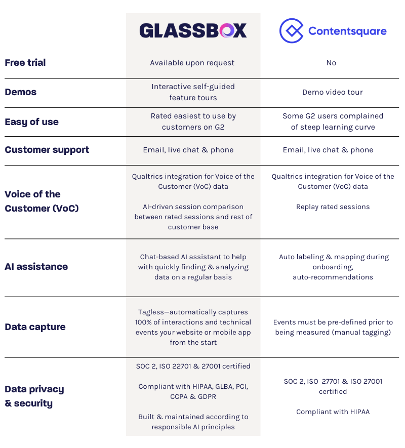 Contentsquare alternatives 2