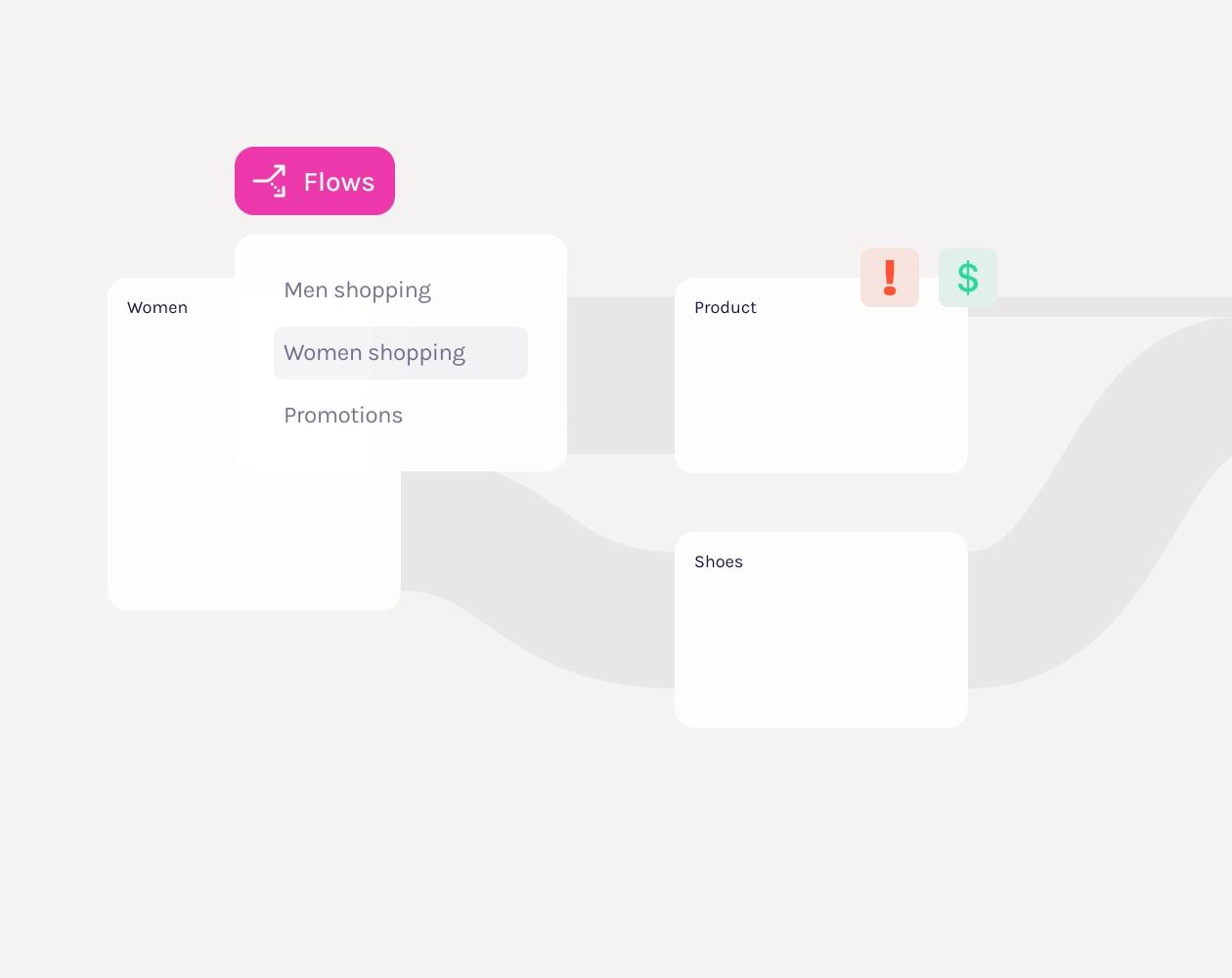Funnel business flows