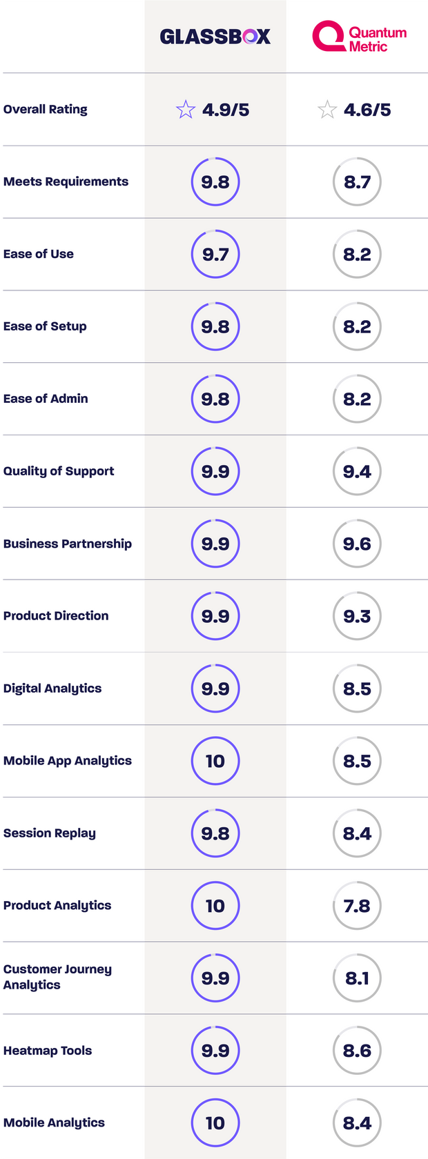 Comparison vs Quantim Metric rating