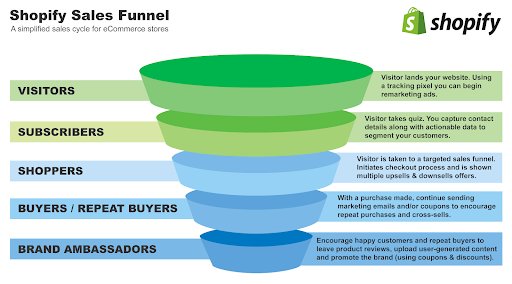 Conversion funnel optimization 1