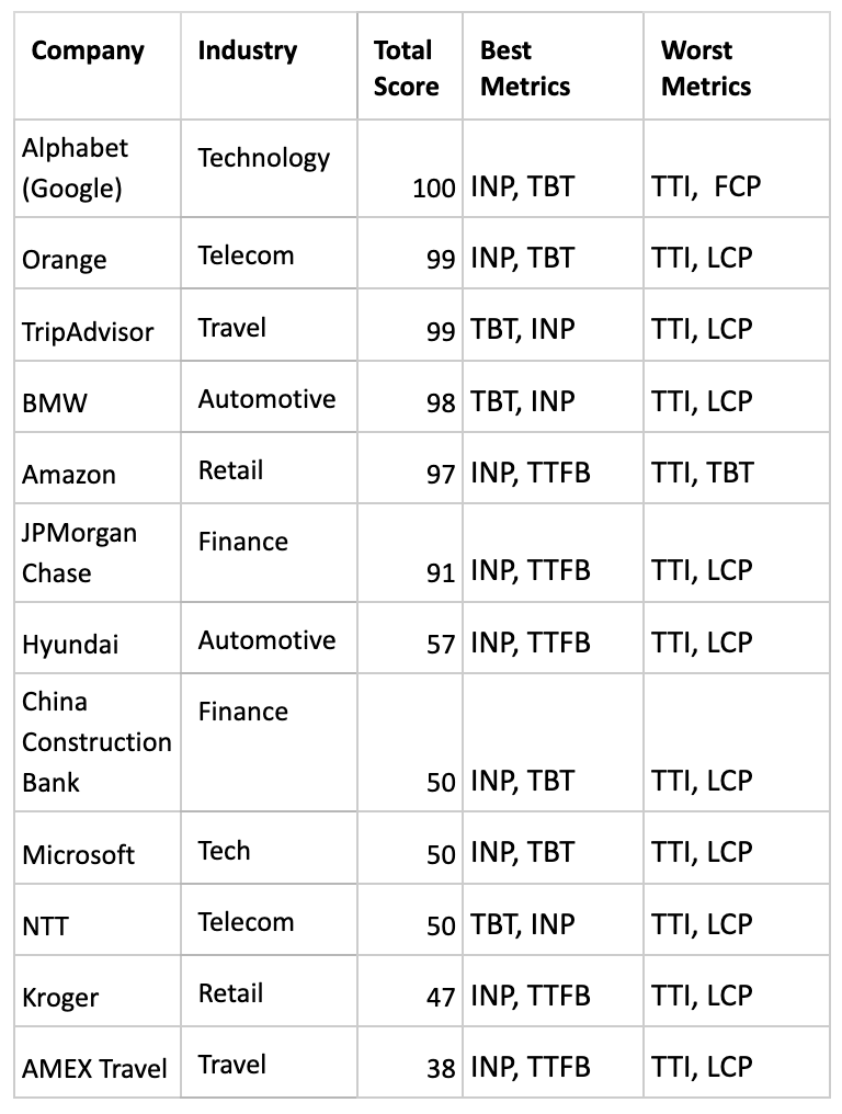 Web performance benchmarks glassbox 3