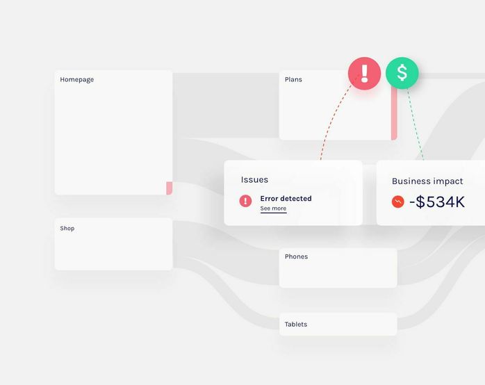 Telecom journey map 2x