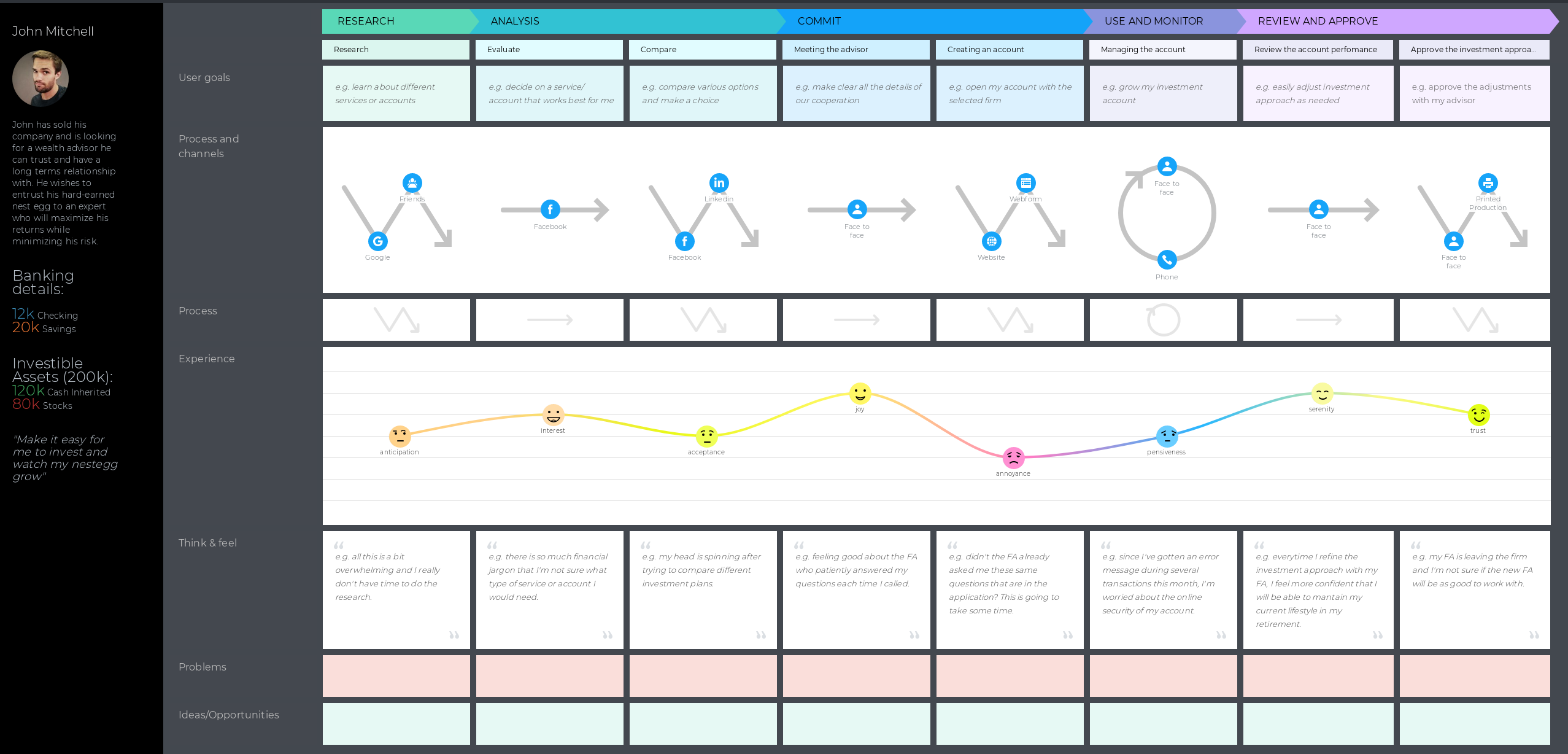 Customer journey mapping banking