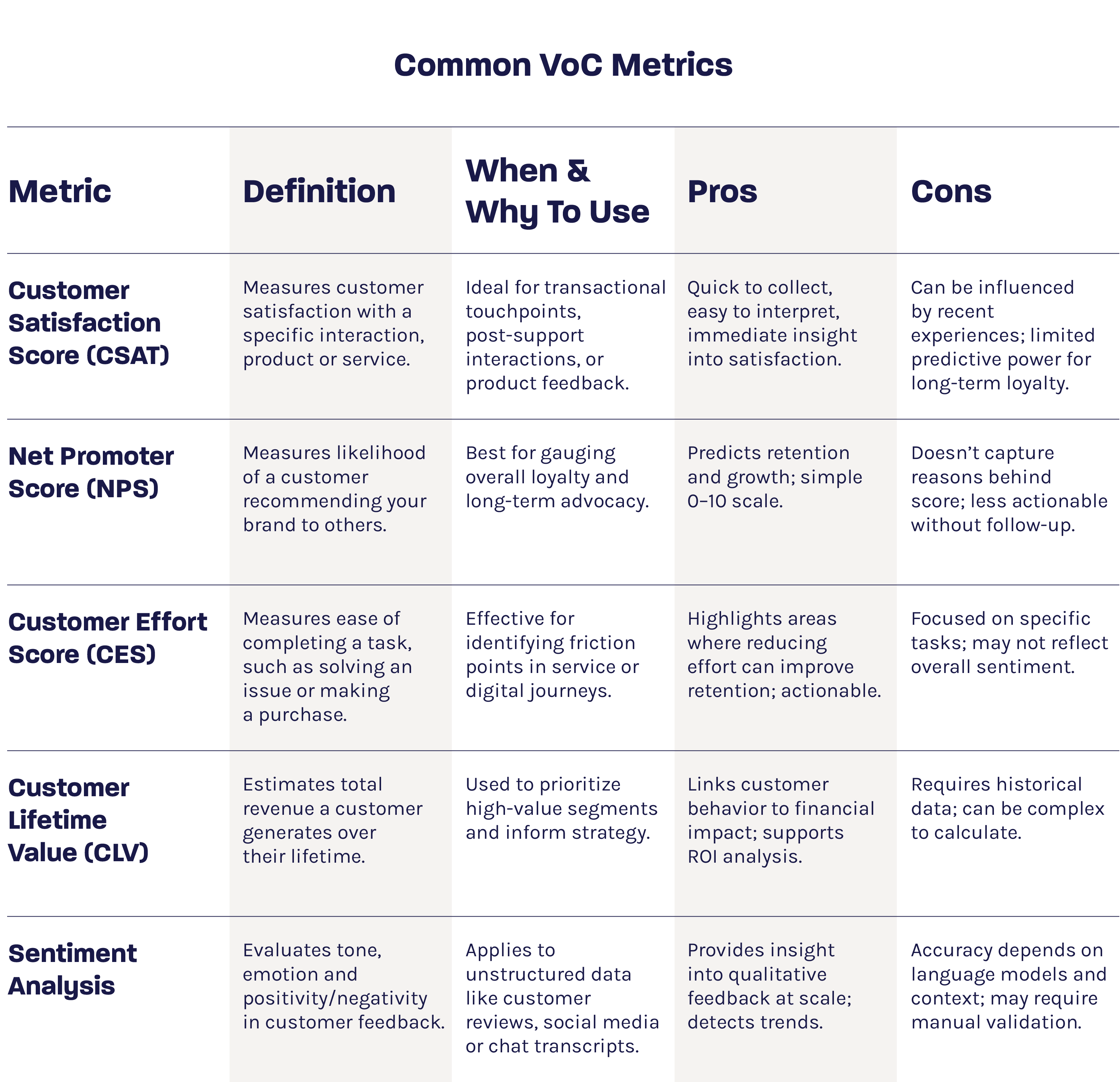 Common Vo C Metrics