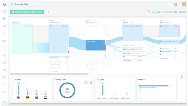 Glassbox customer journey map