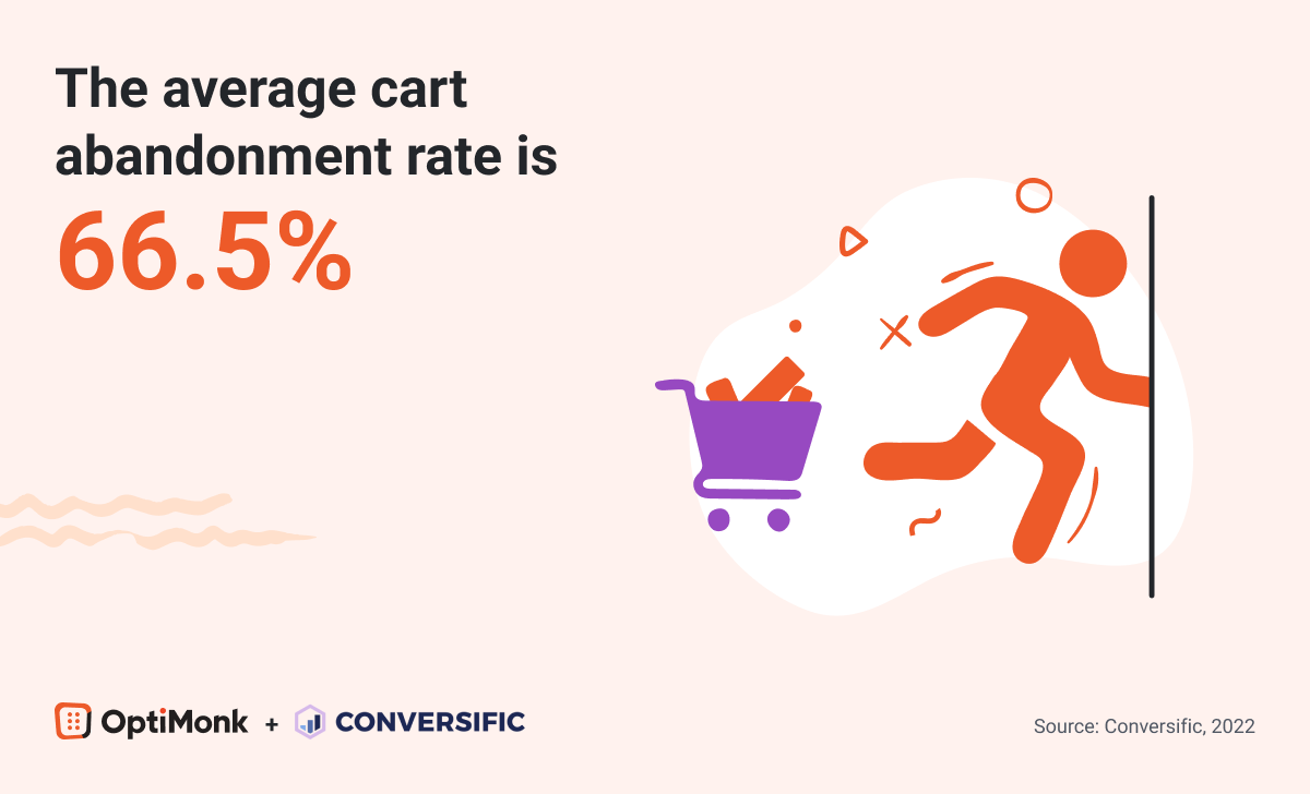 Cart abandonment stats