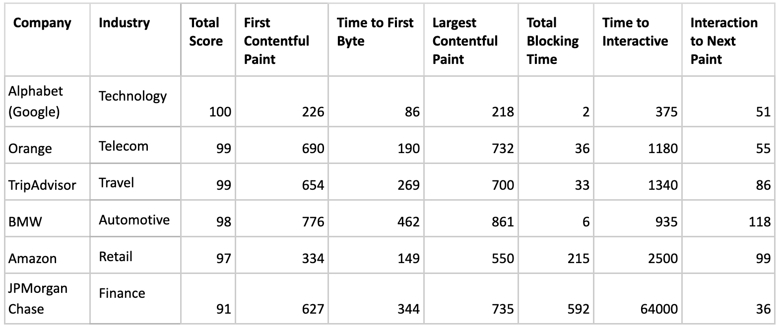 Web performance benchmarks glassbox