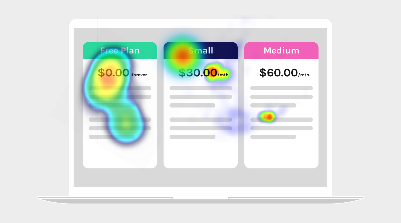 Heatmap showing attention zones on product pricing page