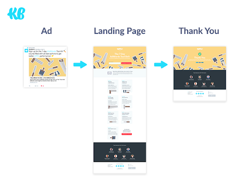 Conversion funnel optimization 3