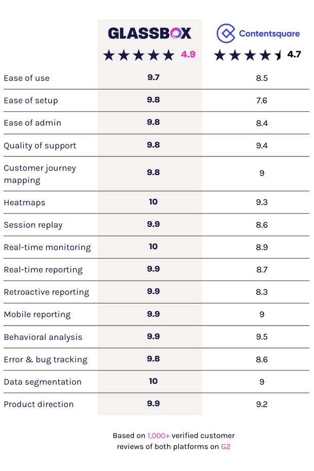 Contentsquare alternatives