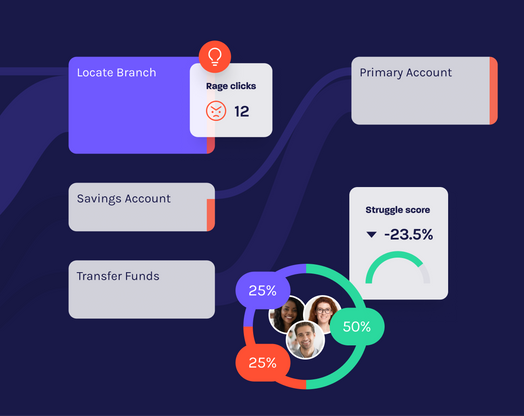 Glassbox Blog 594x471 Customer Journey Optimization 1