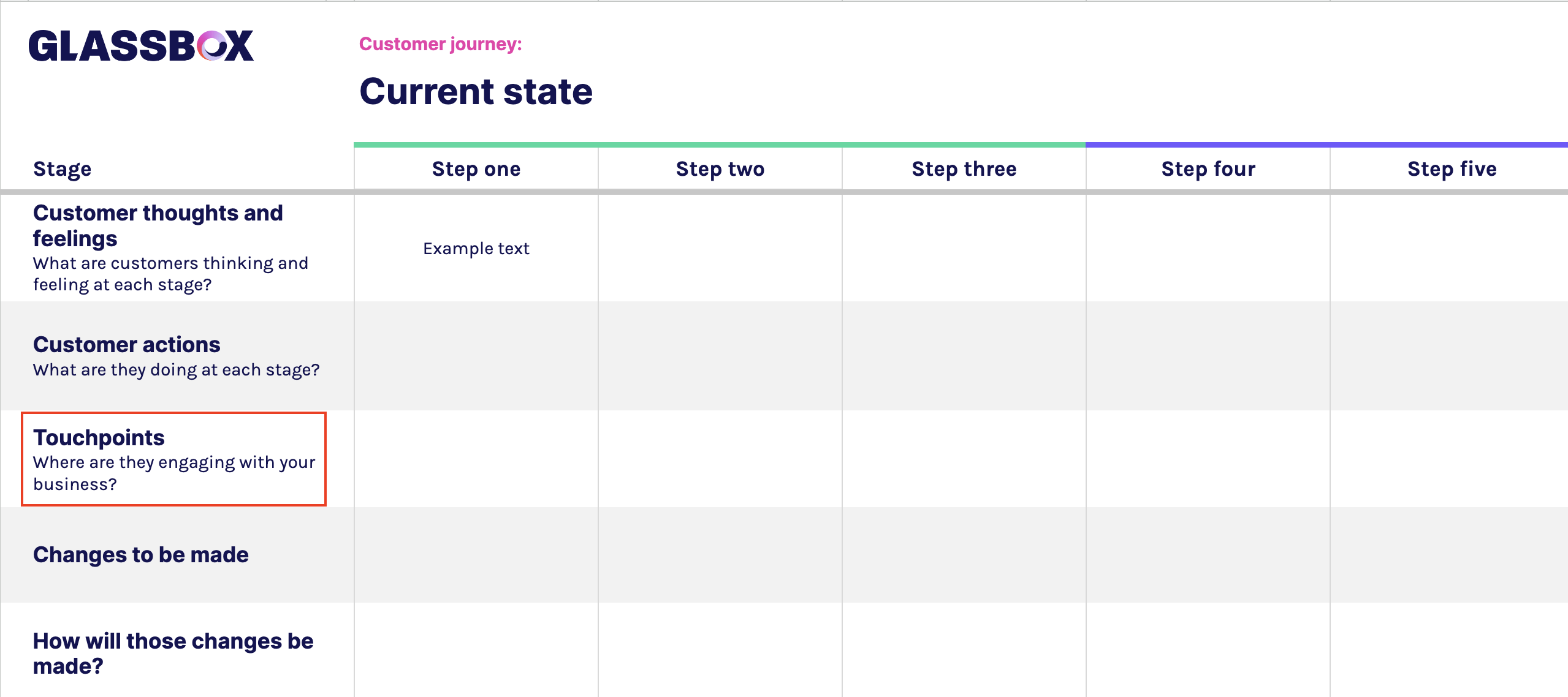 Retail banking customer journey map template